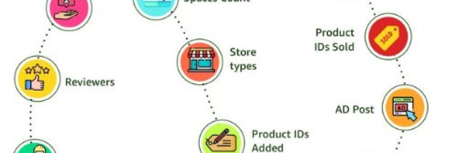 Best Place to Post Ads Cover Image