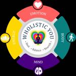 Wholistic you